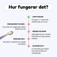 Happycream™ - God kräm som stärker hälsan och minskar fällning