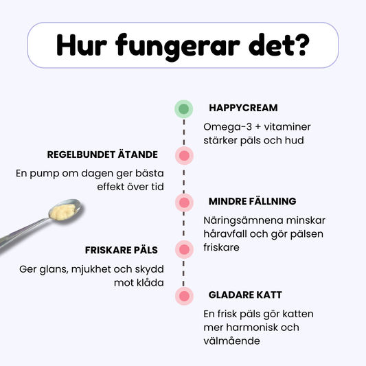 Happycream™ - God kräm som stärker hälsan och minskar fällning