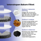 Aquadrink™ - Marknadens bästa katt vattenfontän