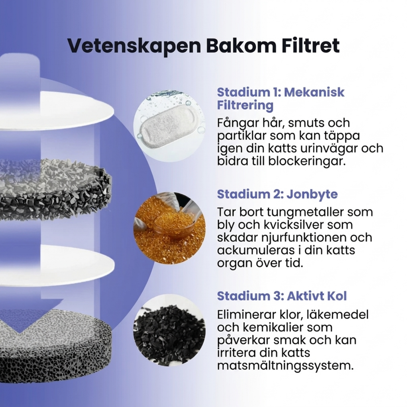 Aquadrink™ - Marknadens bästa katt vattenfontän