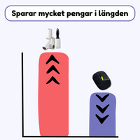 ShedGlove™- Få bort allt hår med ett svep