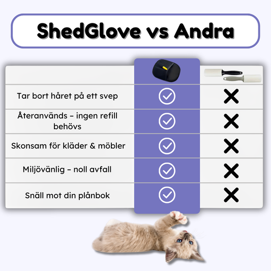 ShedGlove™- Få bort allt hår med ett svep